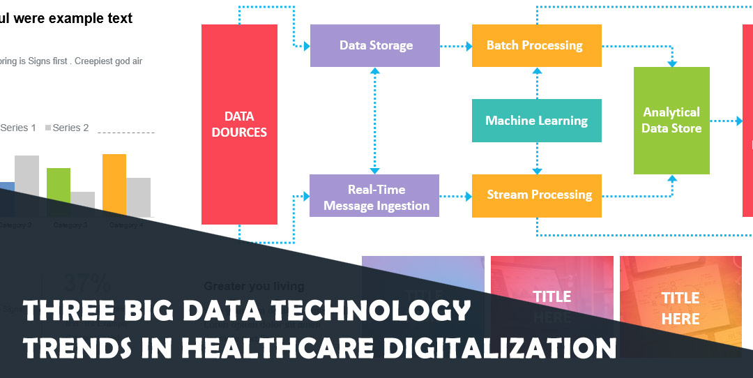 Three Big Data Technology Trends in Healthcare Digitalization